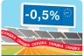 Банк DeltaCredit снизил ставки на 0,5% в рамках акции «Ипотечный марафон»